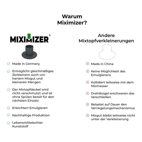 Miximizer® | Mixtopf-Verkleinerung für Thermomix